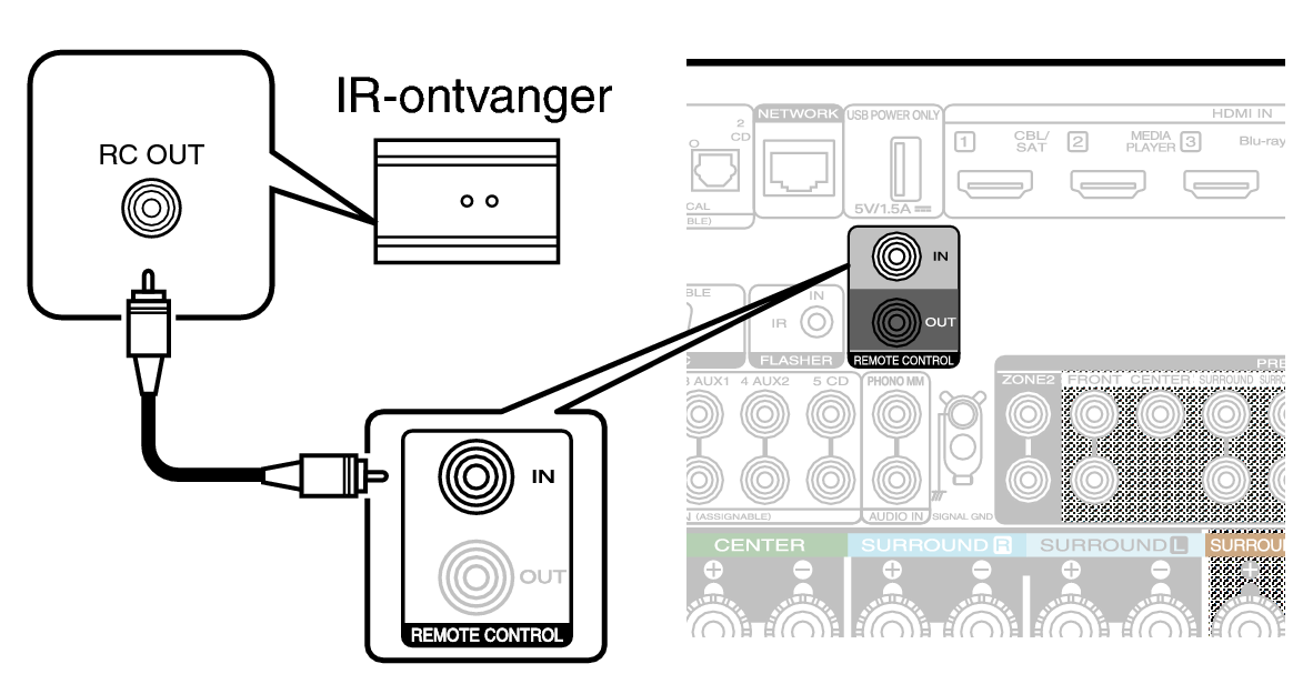Conne REMOTE IN C50 S2N
